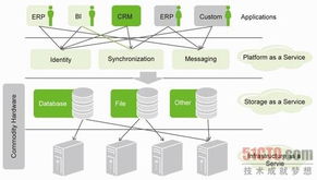 云启智变 云计算在电信领域的应用思考与技术赋能