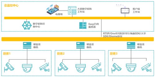 科技构筑防火墙 明厨亮灶与云计算共护舌尖上的安全