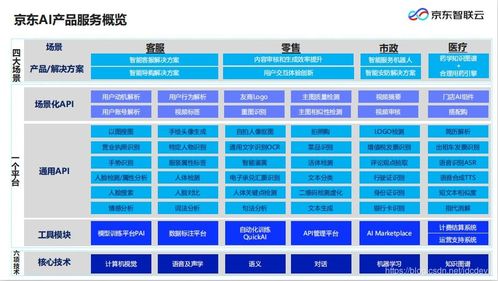 云计算、IoT与AI融合技术驱动制造业数字化转型 装备技术服务的新纪元